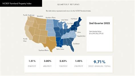 ncreif odce index|ncreif property index 2022.